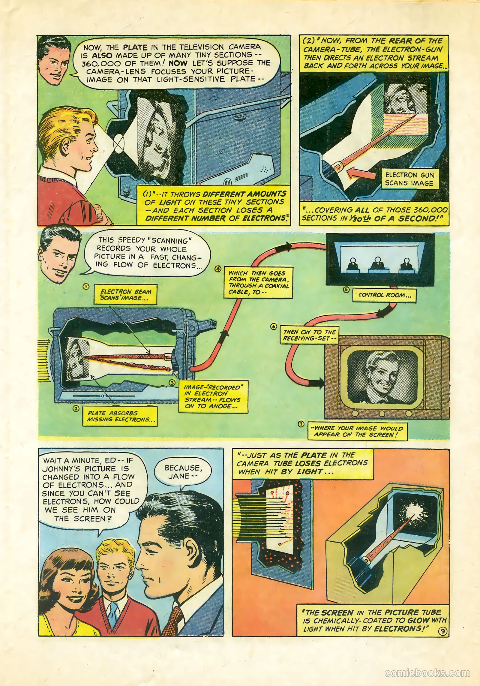 Adventures in Electronics APG-17-8C #1 — page 9 of 16