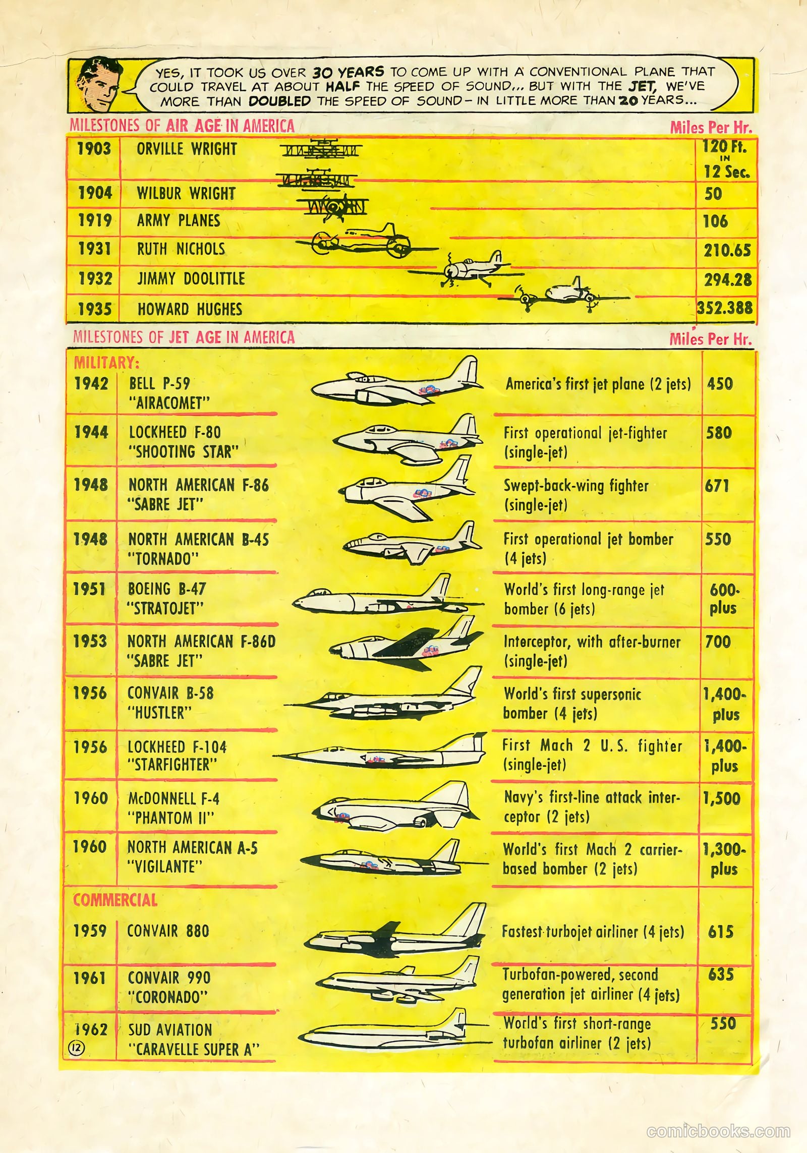 Adventures in Jet Power APG-17-2-E #1 — page 12 of 16