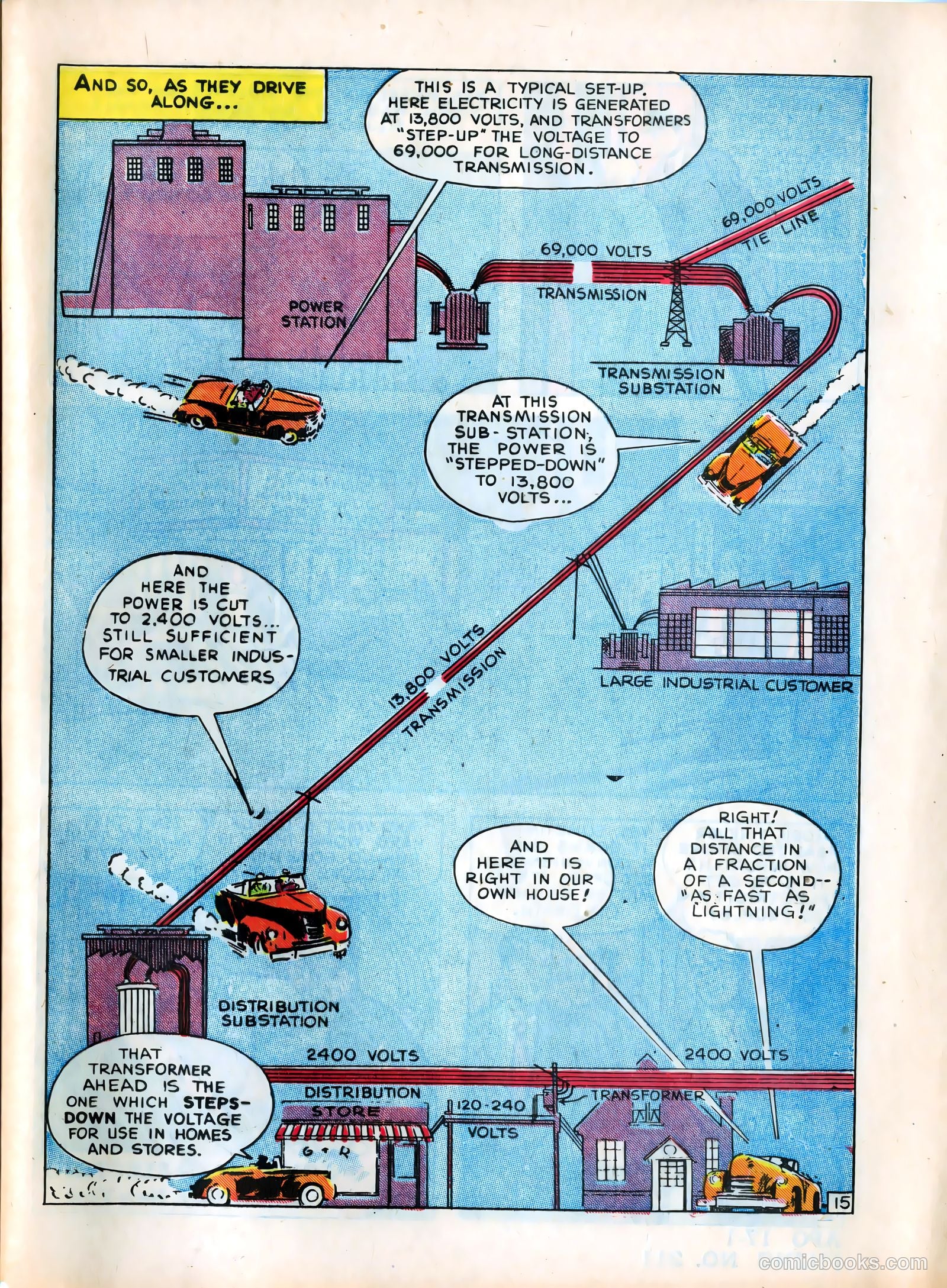Adventures in Electricity #3 (1946) — page 15 of 16