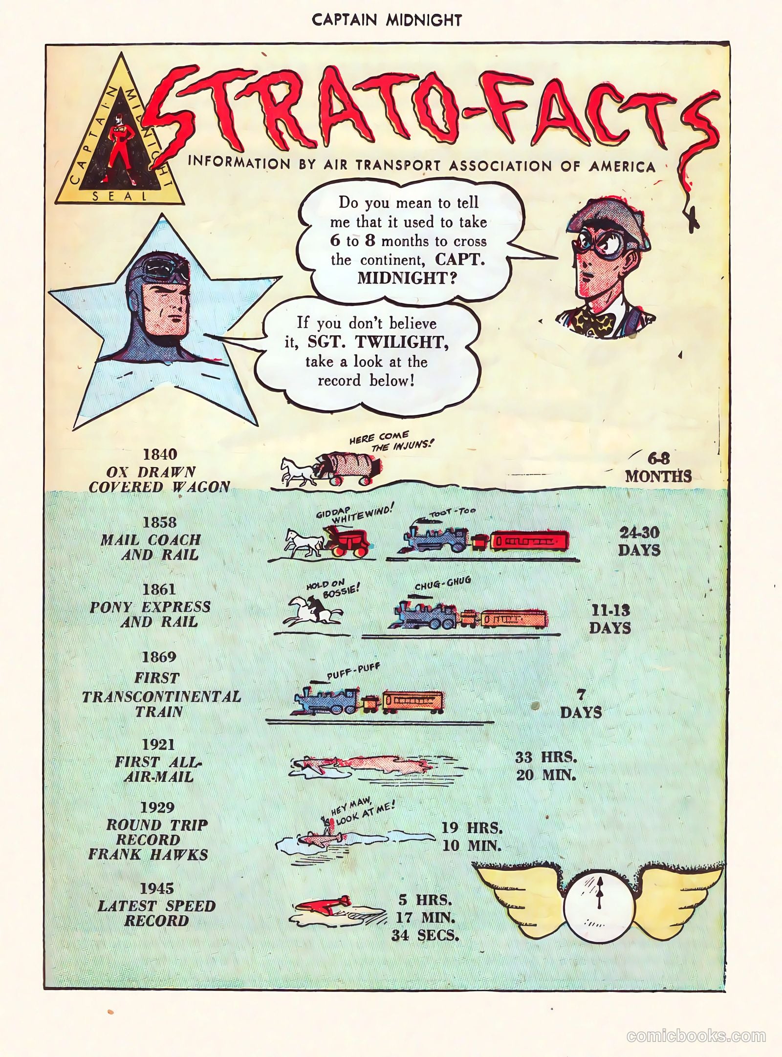 Captain Midnight #40 (1946) — page 39 of 52