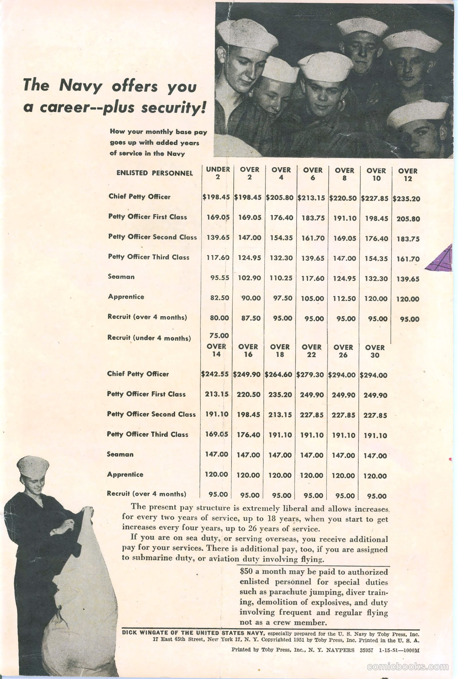 Dick Wingate of the United States Navy #1 (1953) — page 35 of 36