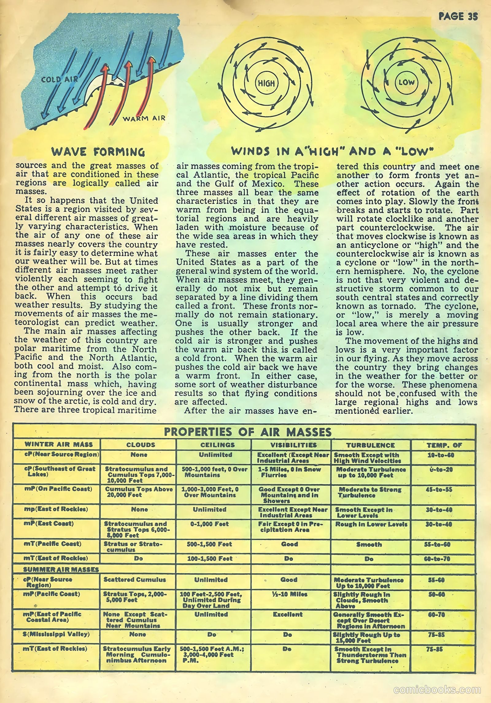 Flying Cadet #3 (1943) — page 35 of 60