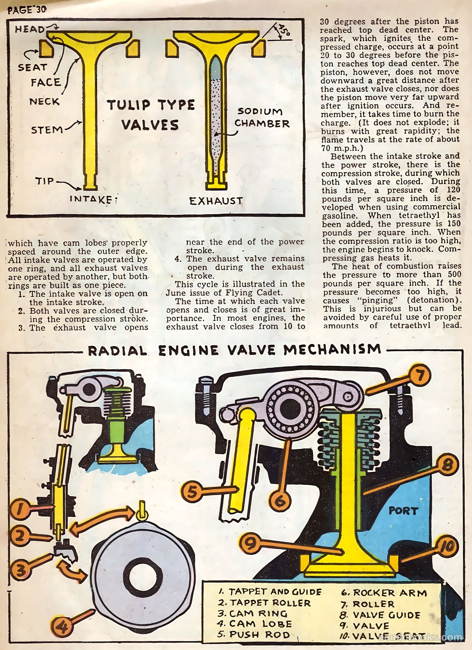 Flying Cadet #6 (1943) — page 30 of 60