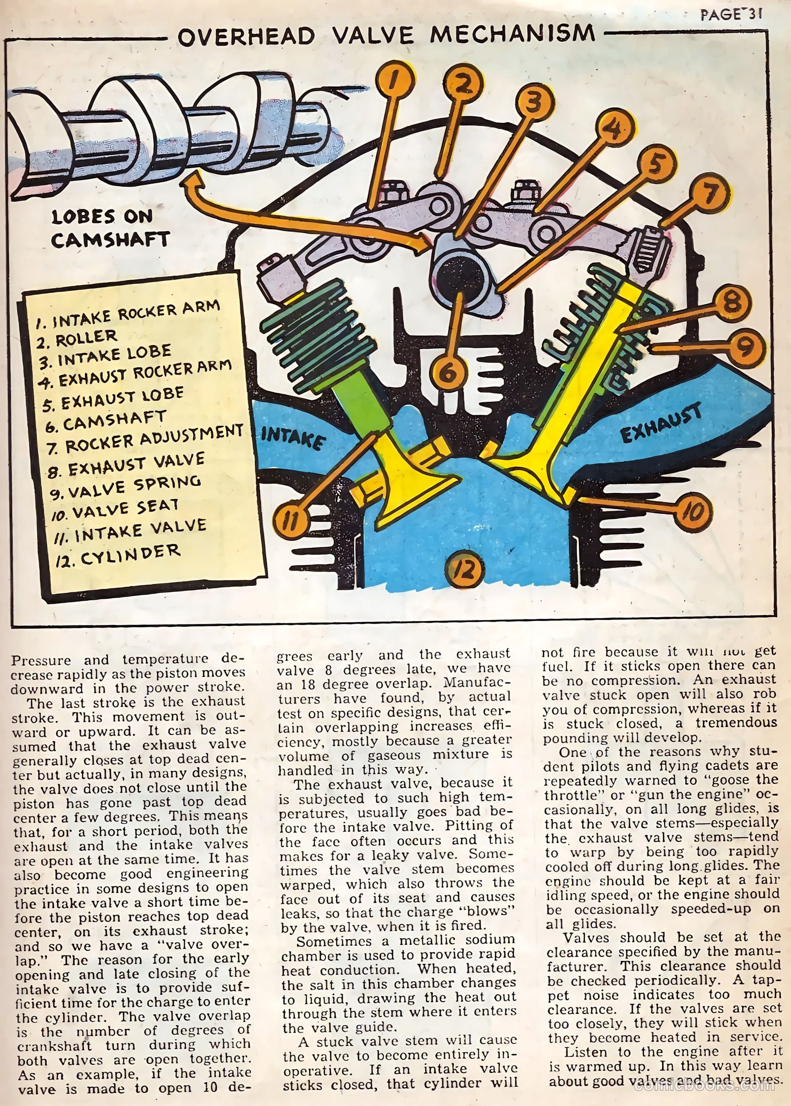 Flying Cadet #6 (1943) — page 31 of 60