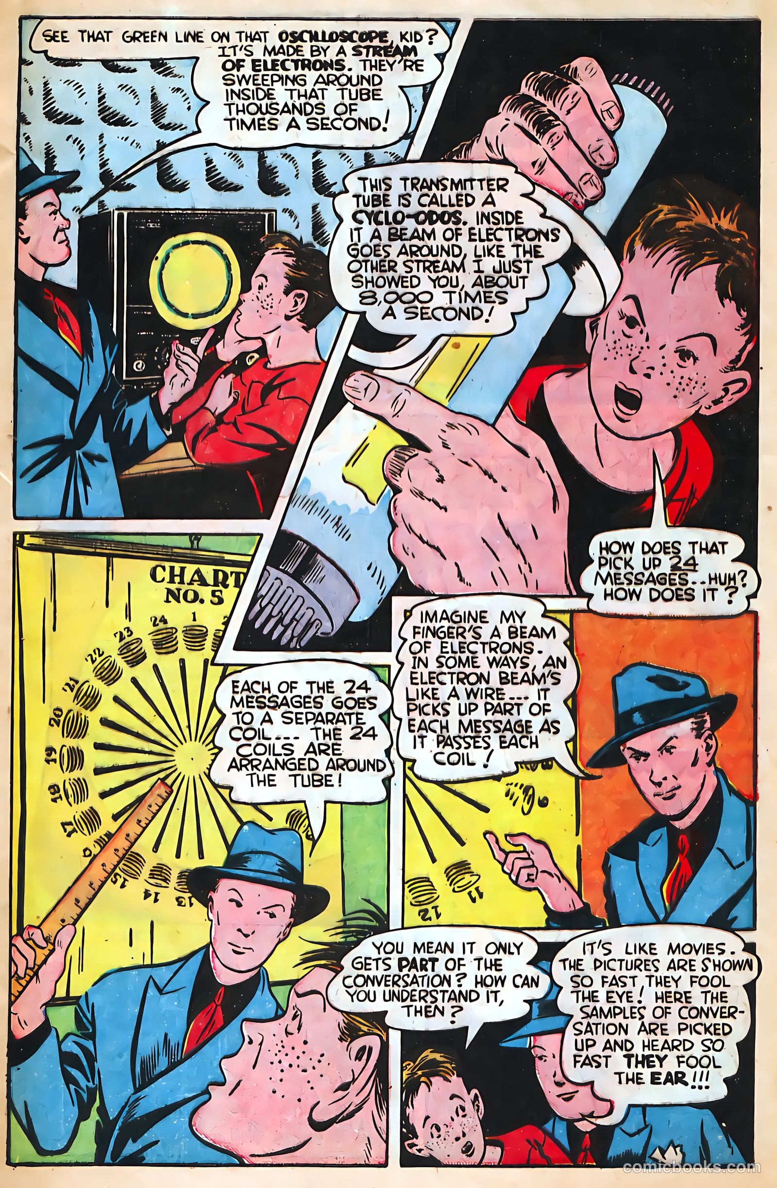 Future #2 (1946) — page 13 of 52