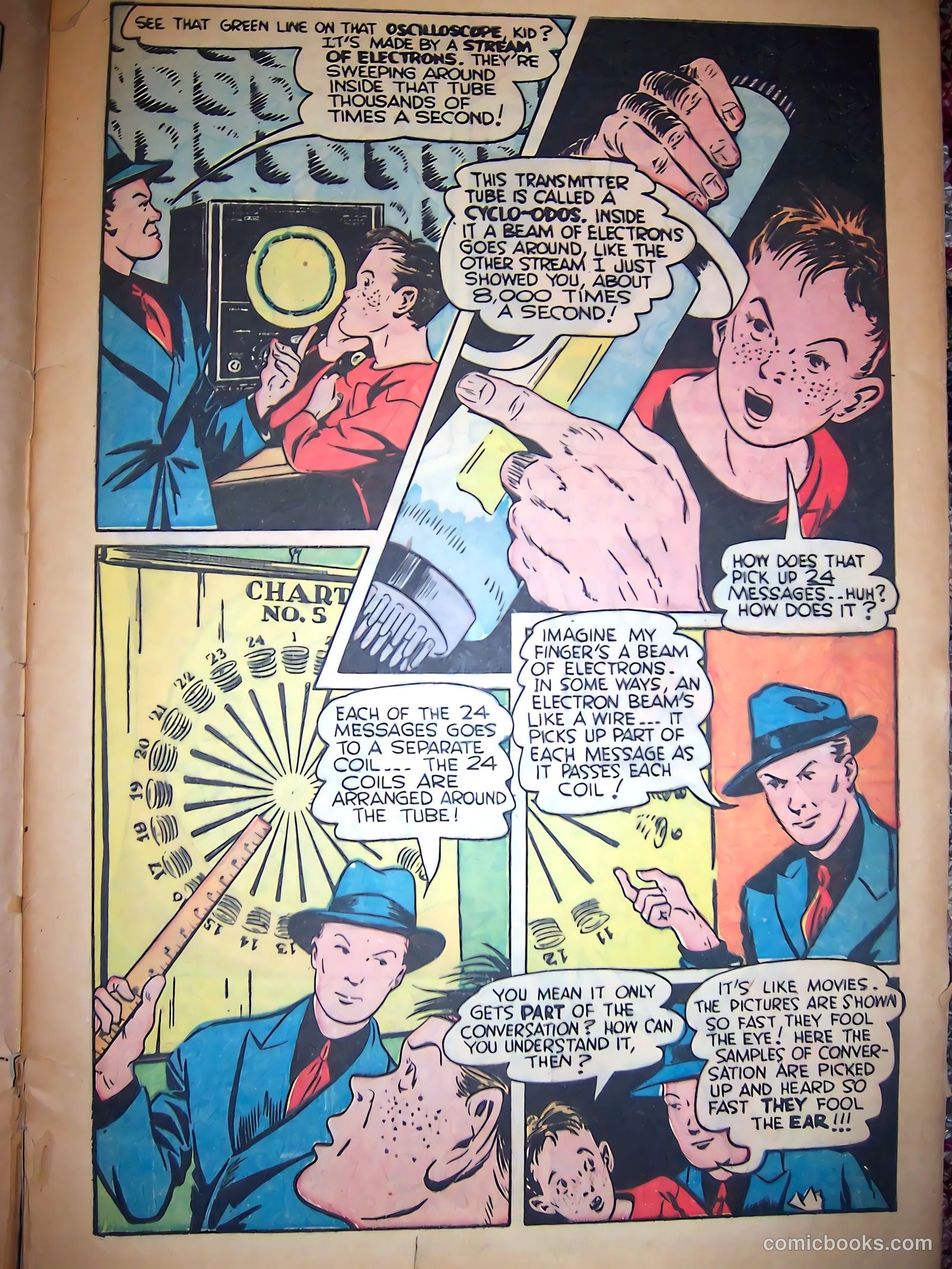 Future World Comics #2 (1946) — page 15 of 52