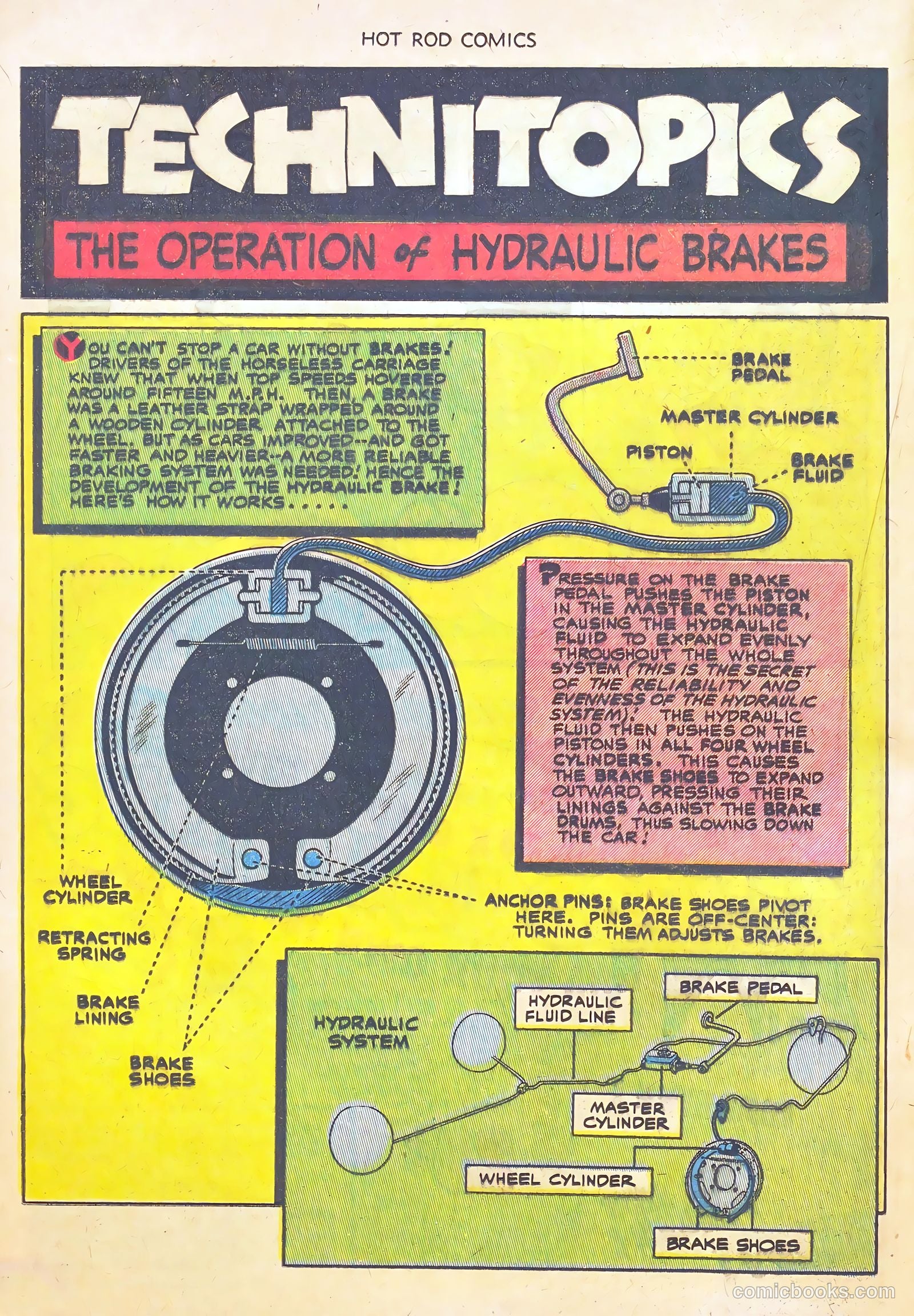 Hot Rod Comics #2 (1952) — page 16 of 36