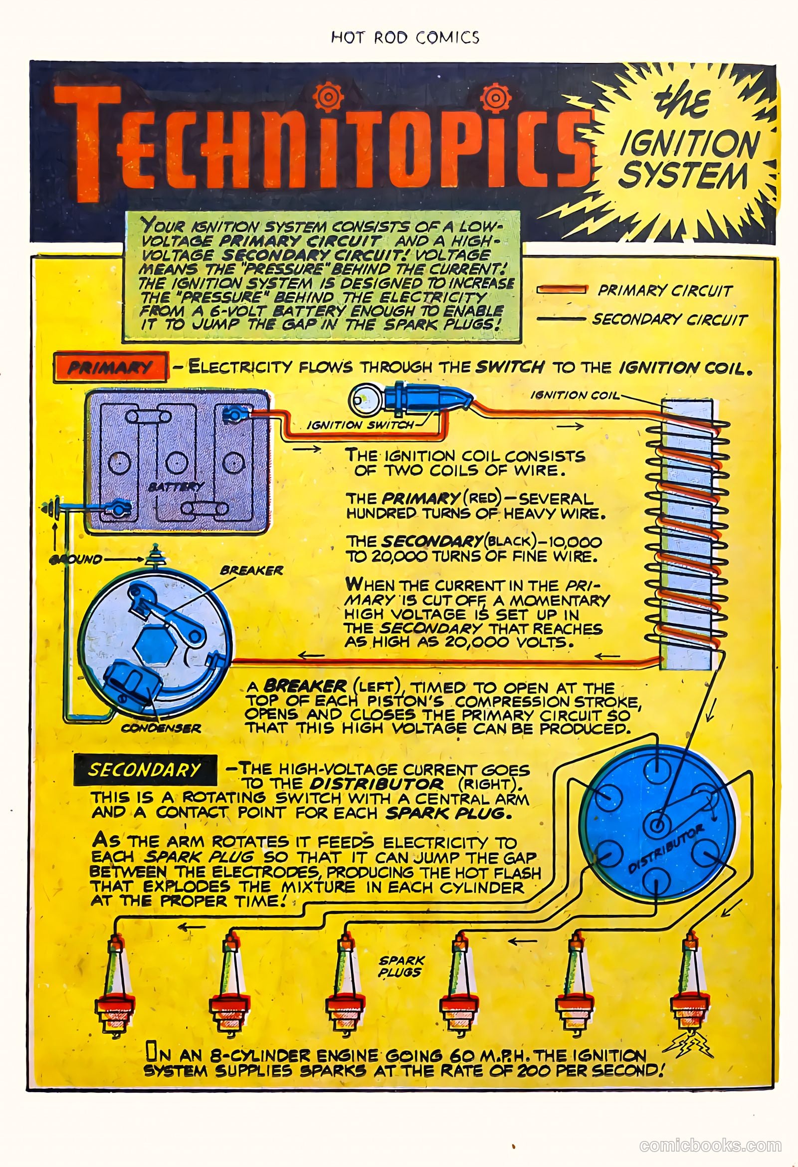 Hot Rod Comics #4 (1952) — page 14 of 37