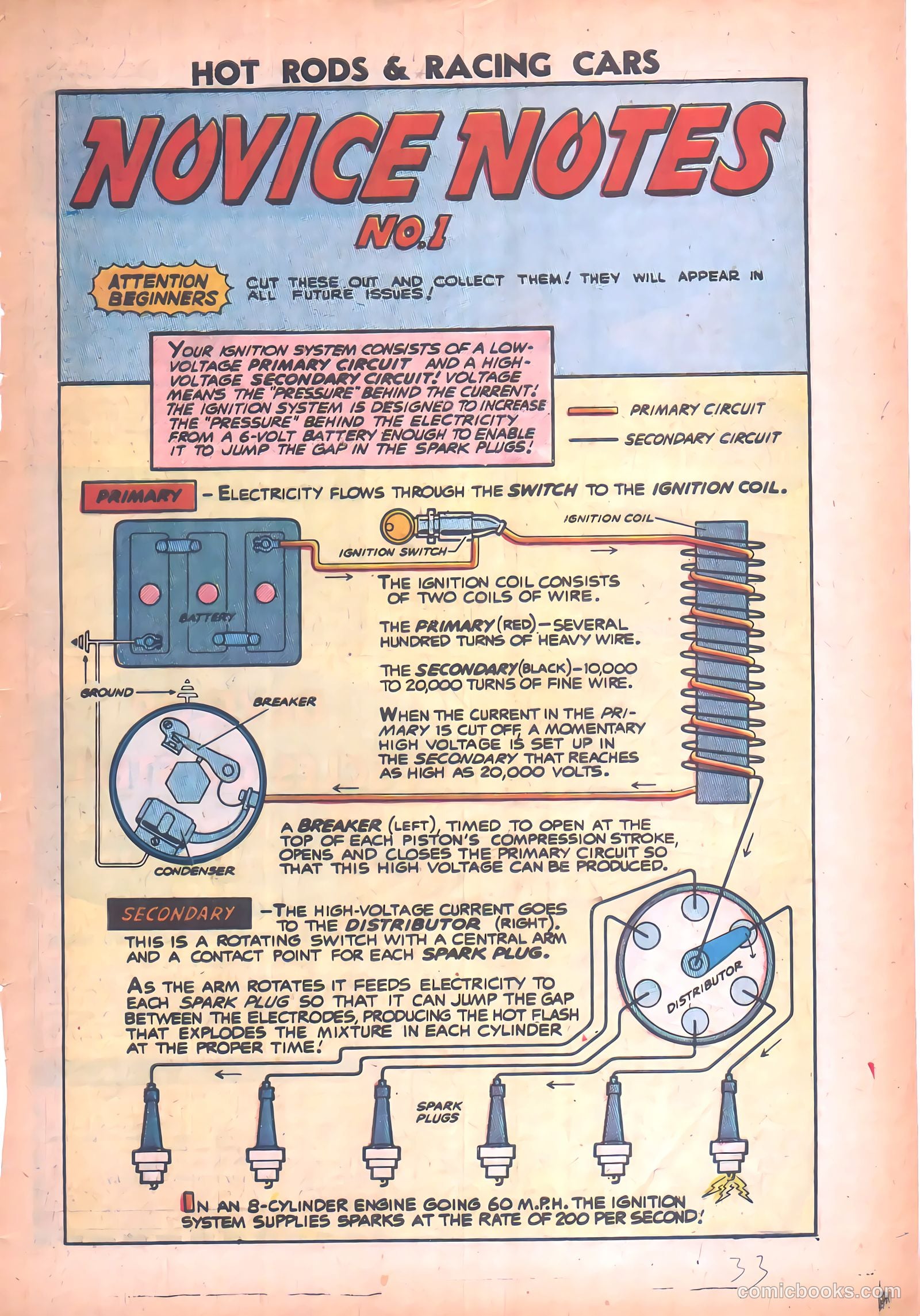 Hot Rods and Racing Cars #33 (1957) — page 33 of 36