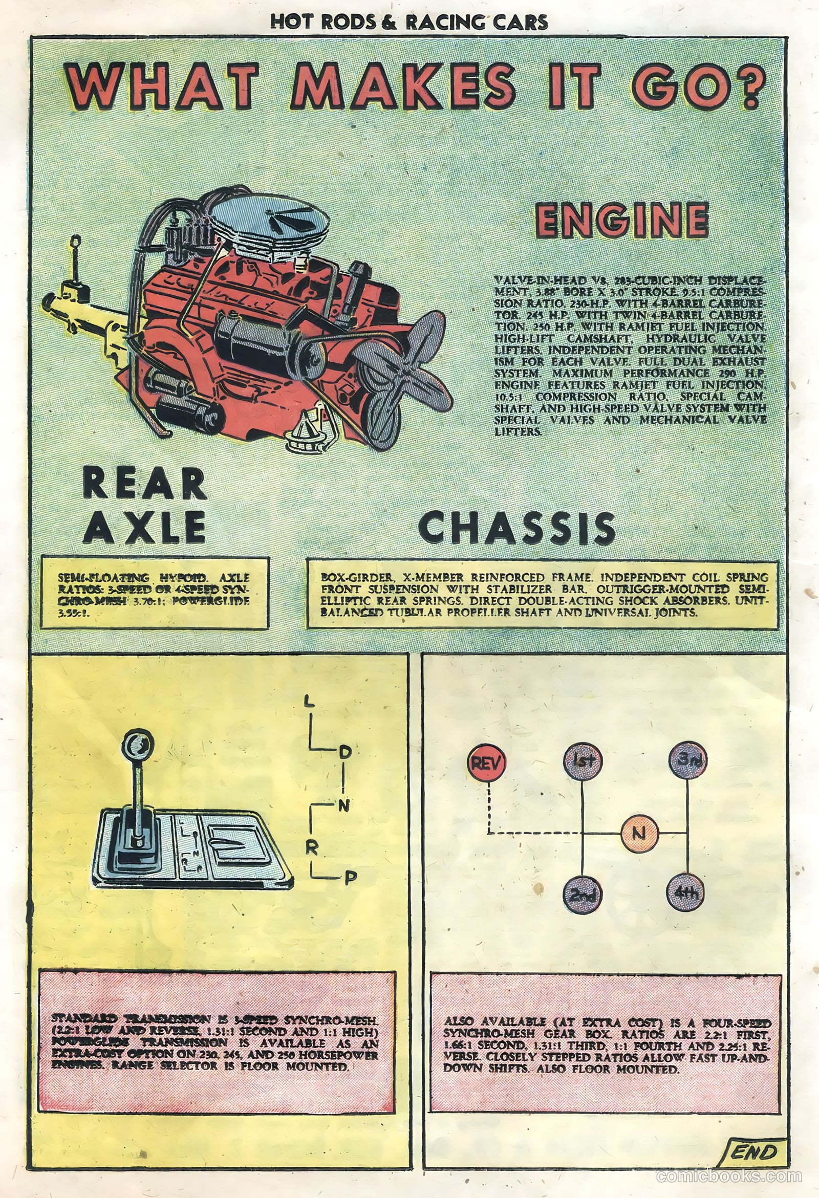 Hot Rods and Racing Cars #36 (1958) — page 16 of 36