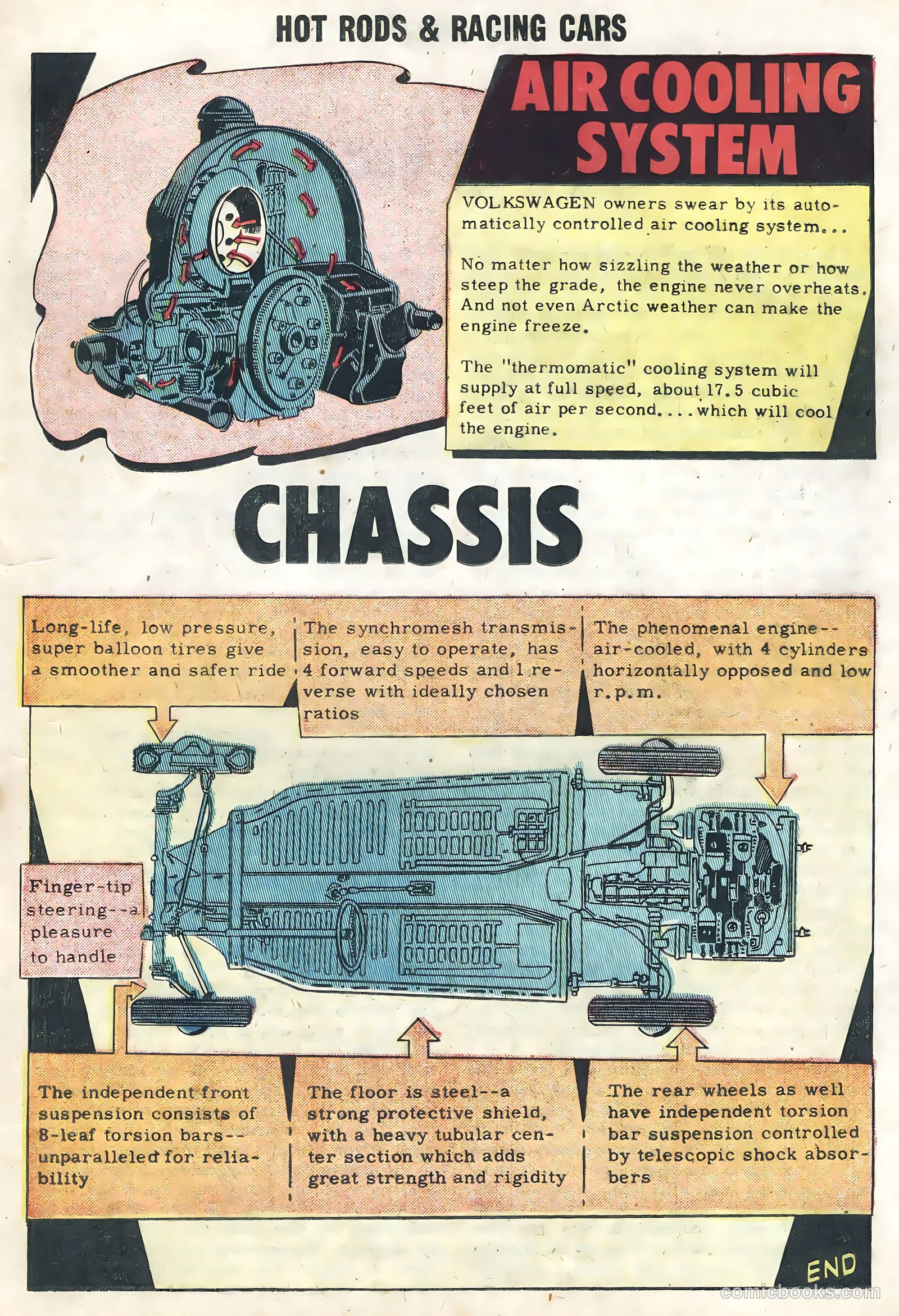 Hot Rods and Racing Cars #37 (1958) — page 19 of 36