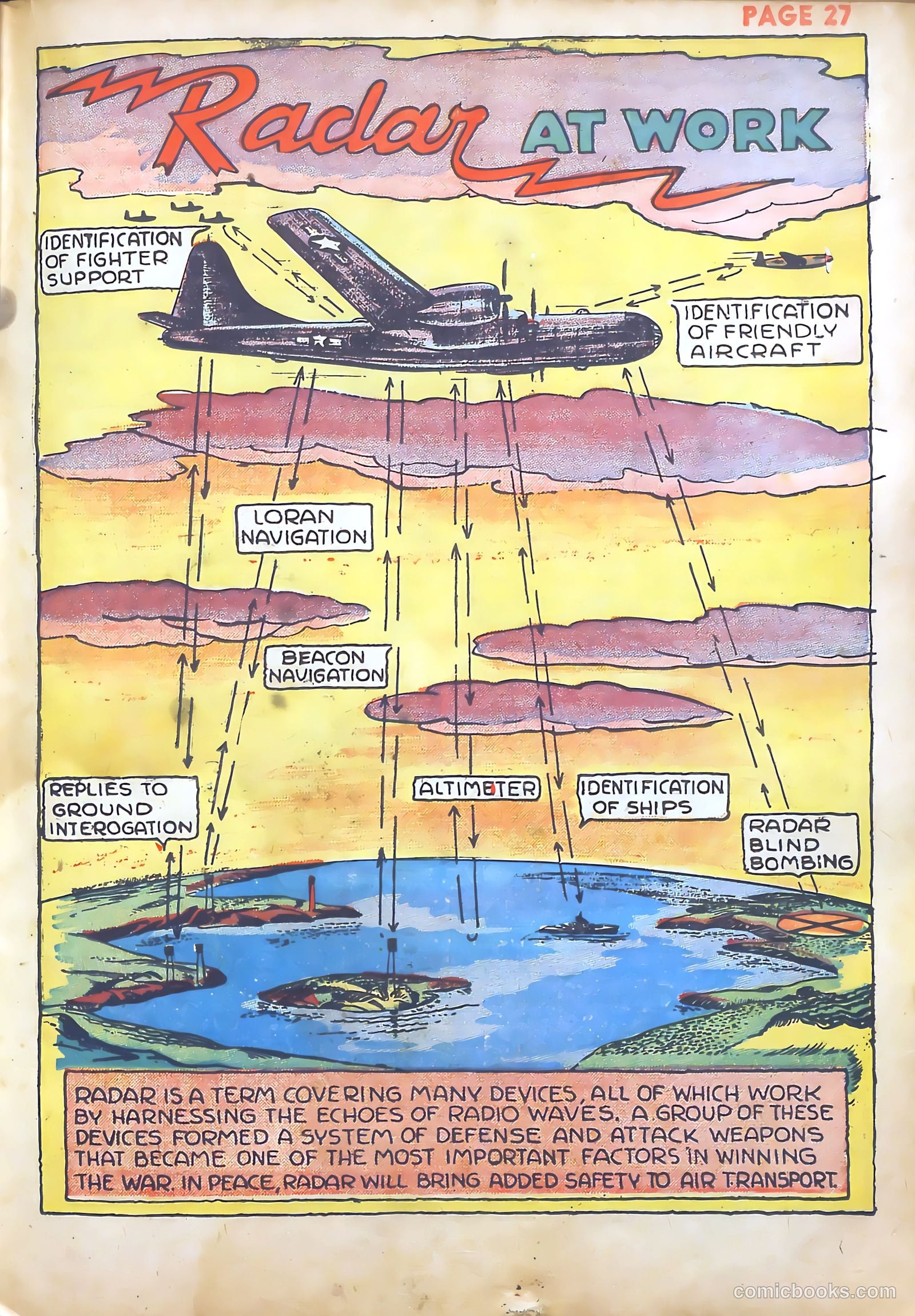 Jim Ray's Aviation Sketchbook #1 (1946) — page 29 of 67
