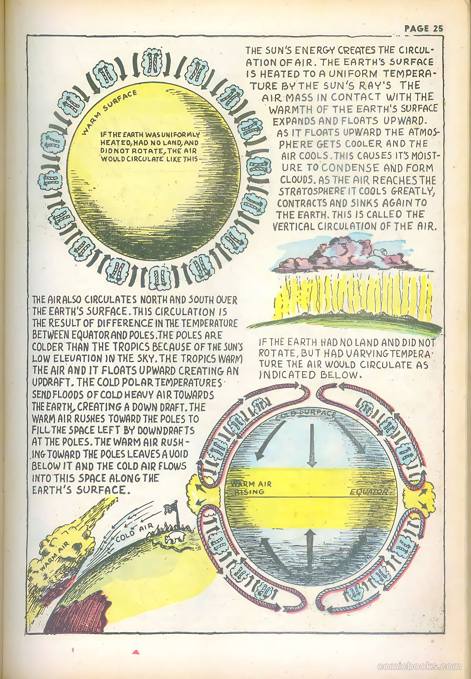 Jim Ray's Aviation Sketchbook #2 (1946) — page 25 of 66