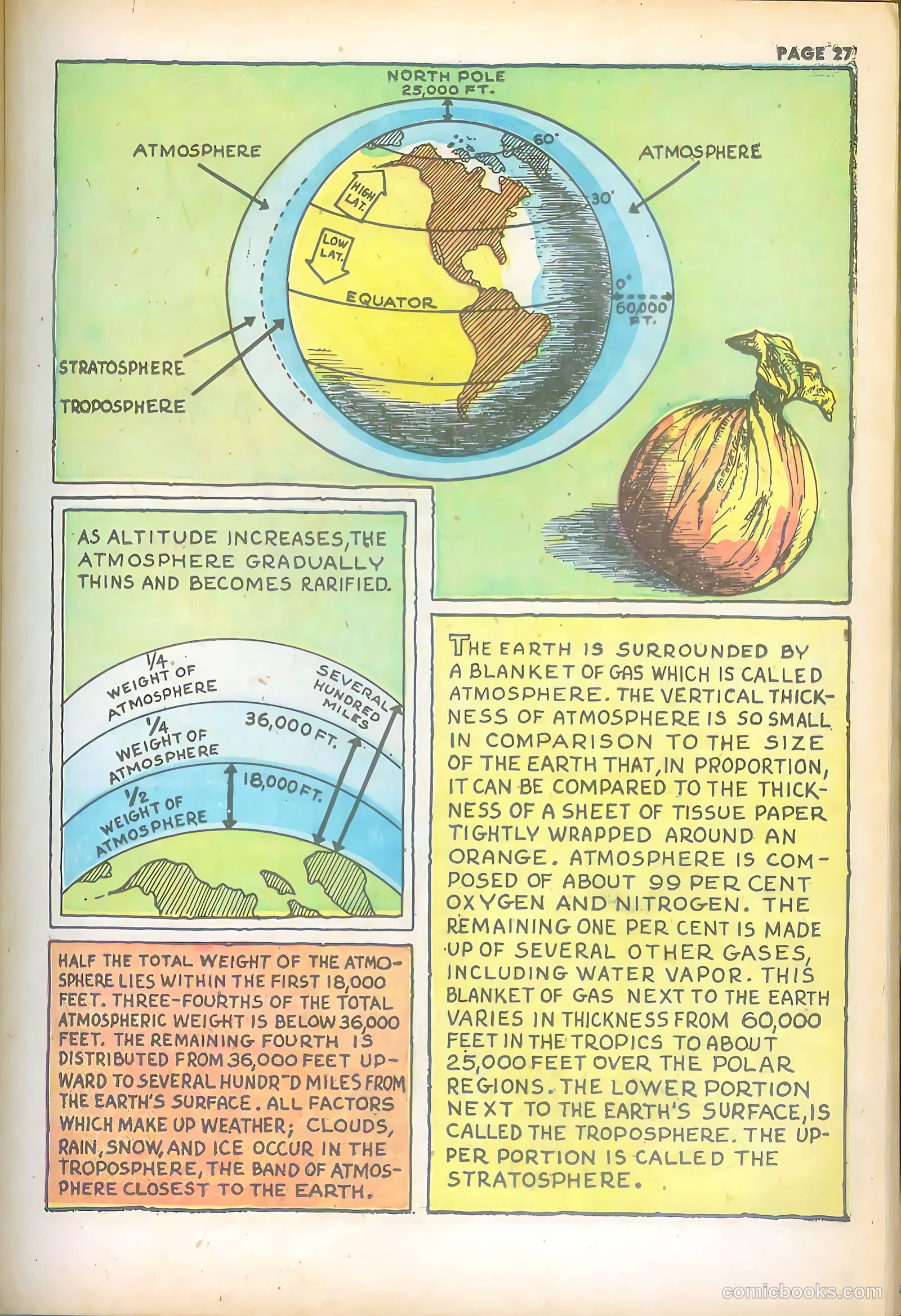 Jim Ray's Aviation Sketchbook #2 (1946) — page 27 of 66